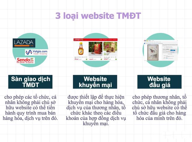 đăng ký website với bộ công thương