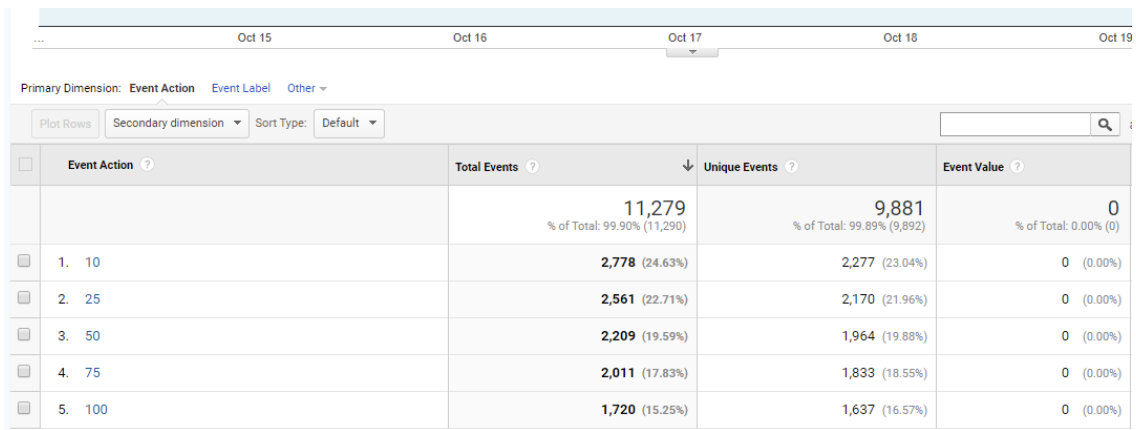 Google tag manager là gì