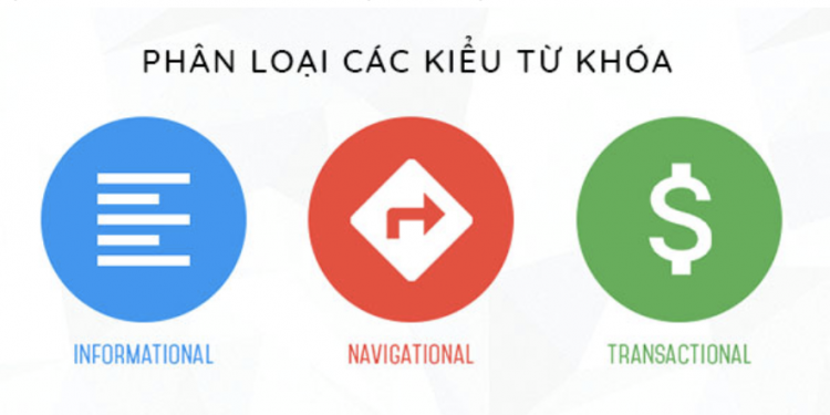 Lỗi nghiên cứu từ khoá