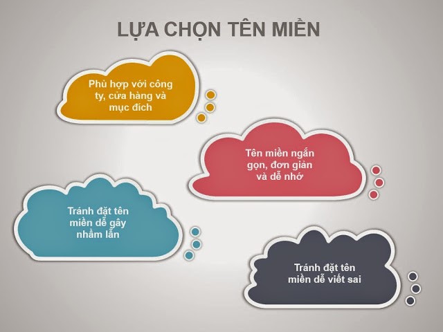 lựa chọn tên miền