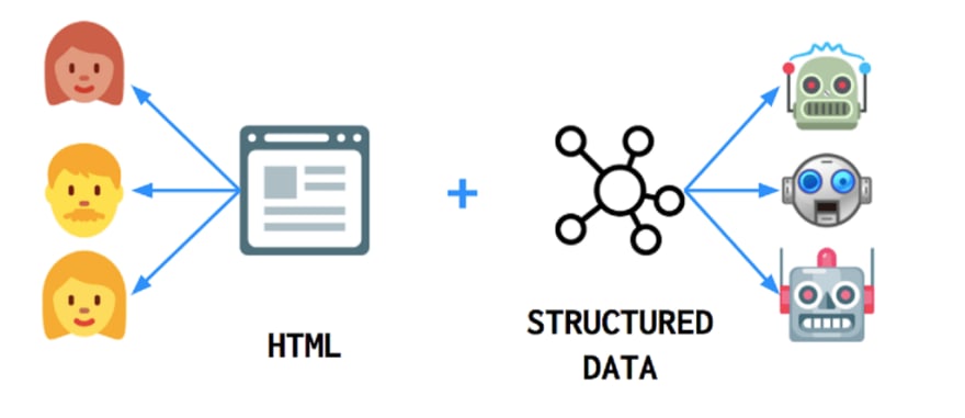 Tối ưu website theo dữ liệu cấu trúc