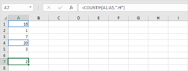 Các hàm cơ bản trong Excel 