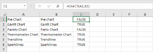 Các hàm cơ bản trong Excel 