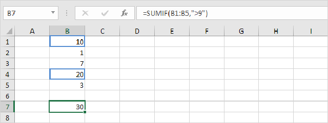 Các hàm cơ bản trong Excel 