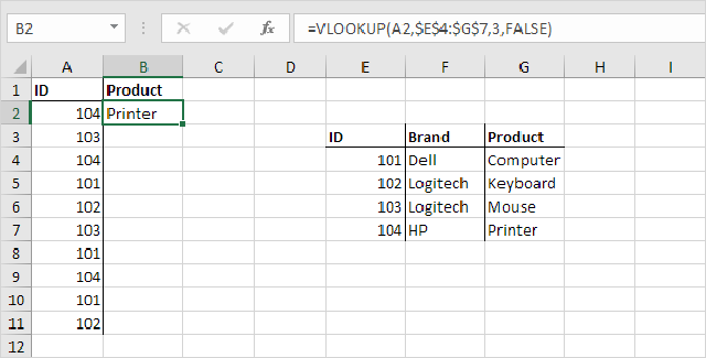 Các hàm cơ bản trong Excel 