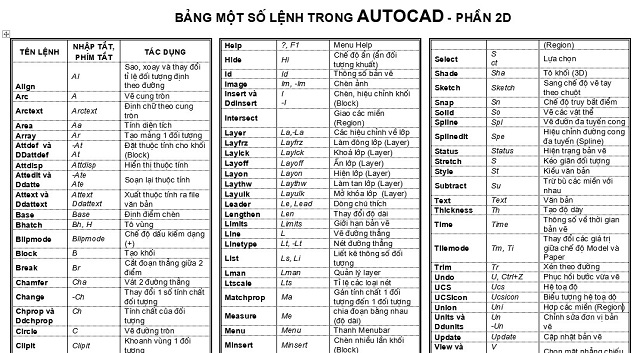 lệnh cho phép làm việc với Layer