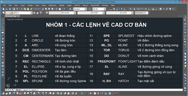 Tên những lệnh trong autocad dùng thiết lập bản vẽ