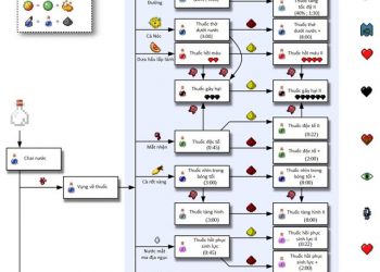 minecraft công thức chế thuốc