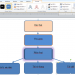 cách vẽ sơ đồ trong word 2007 - 2010 - 2013- 2016 - 2019 13