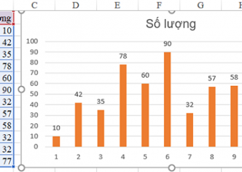 Cách vẽ đồ thị trong excel