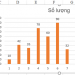 Cách vẽ đồ thị trong excel