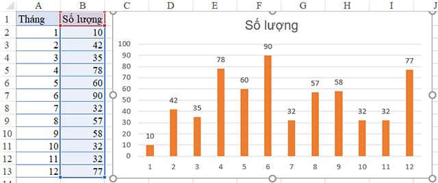 Cách vẽ đồ thị trong excel