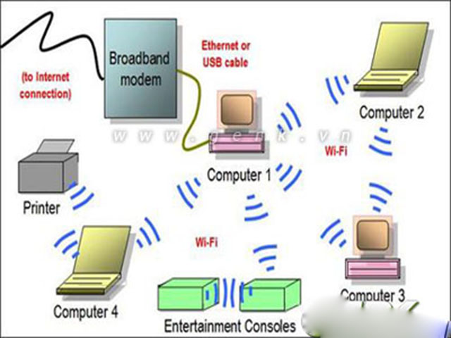 Kiểm tra đường truyền internet giữa 2 máy tính