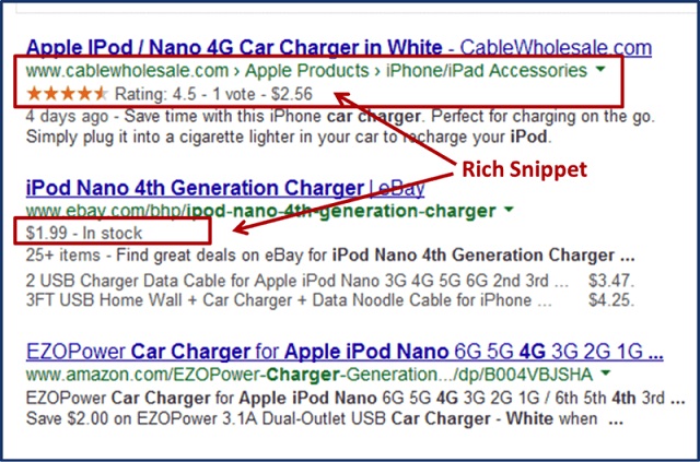 Rich Snippets 