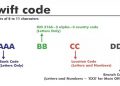 Swift code là gì?