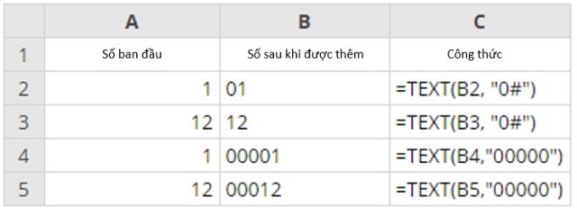 cách thêm số 0 vào vị trí đầu Excel bằng hàm Text