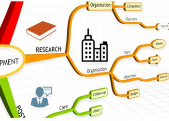 tải imindmap 10 full crack 3
