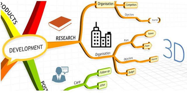 tải imindmap 10 full crack 3