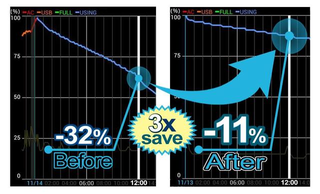 3x Battery Saver 