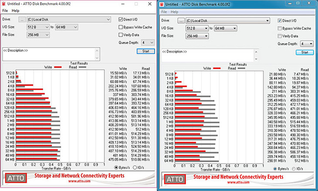 Phần mềm test tốc độ ổ cứng ATTO Disk Benchmark 