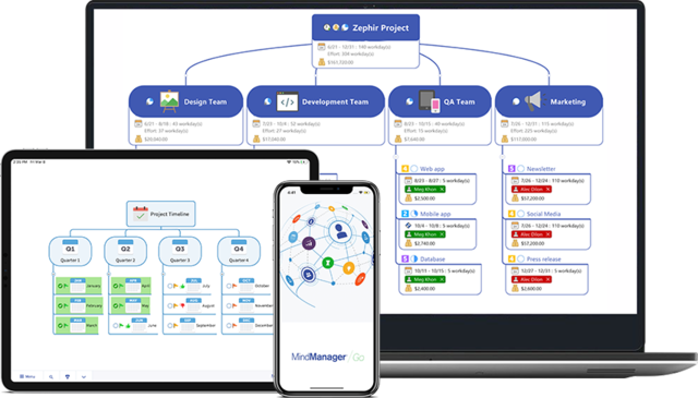 Tính Năng của Mindjet MindManager 2021