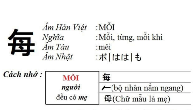 Chiết tự chữ Hán