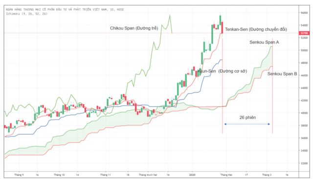 Ebook tiếng Việt Ichimoku