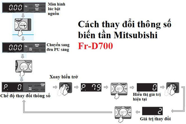 Cài đặt thông số biến tần Mitsubishi D700