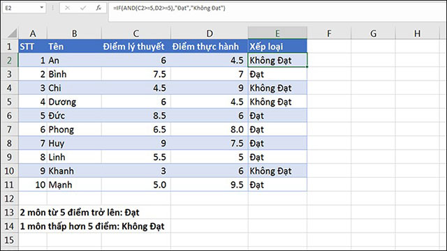 Cách sử dụng hàm IF 4