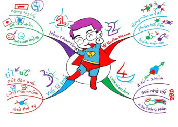 Hướng dẫn cách vẽ sơ đồ tư duy chi tiết nhất