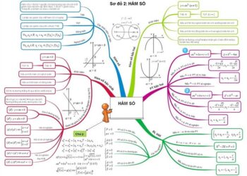 sơ đồ tư duy toán 9 chương 1 đại số 1