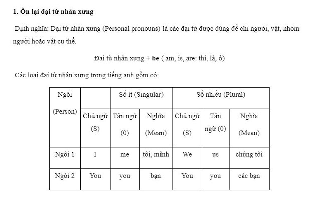 Đề cương ôn thi học kì 1 môn tiếng Anh lớp 3-2