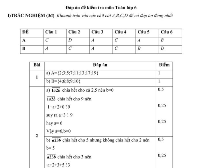 đề toán lớp 6-9