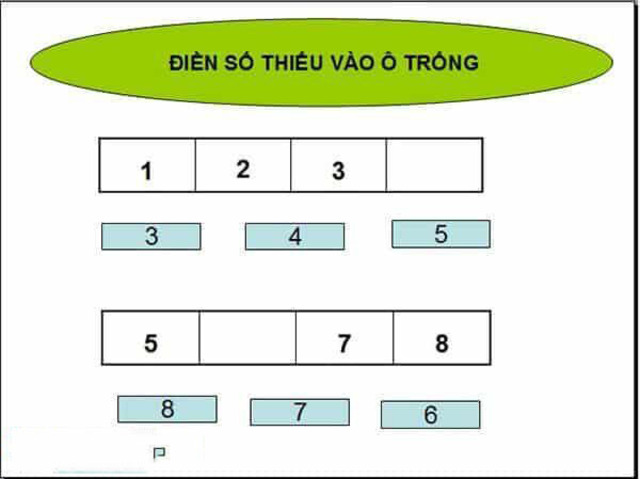 Bài tập đếm số