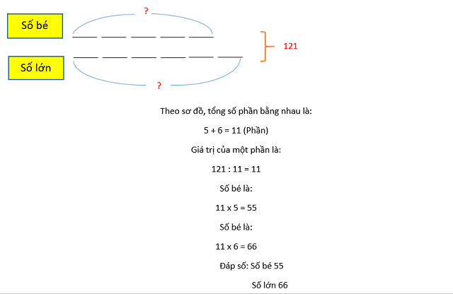 bài toán tổng tỉ, hiệu tỉ