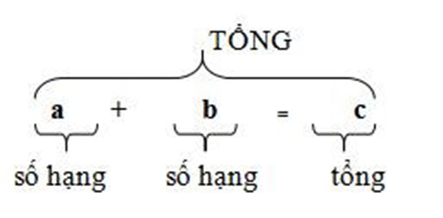 công thức toán học lớp 4-1