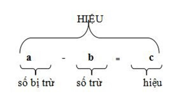 công thức toán học lớp 4-2