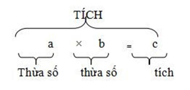 công thức toán học lớp 4-3