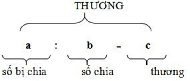 công thức toán học lớp 4-4