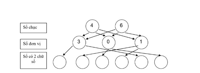 toán nâng cao lớp 2-5