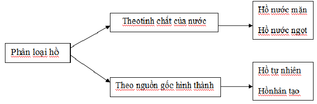 đề thi địa lý lớp 6 học kì 2-2