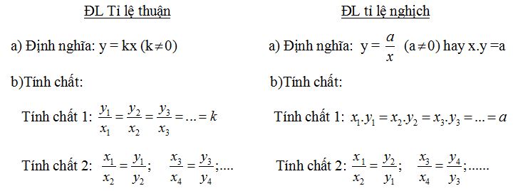 Bài tập ôn tập Toán 7-40