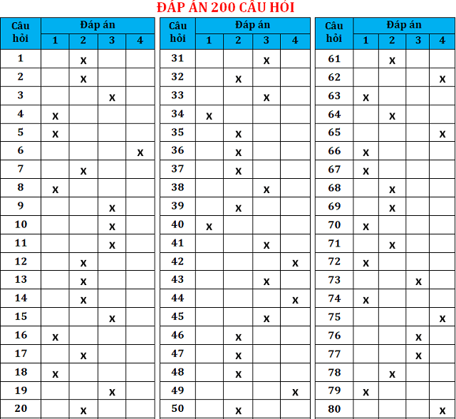 bộ đề thi bằng lái xe a1-6