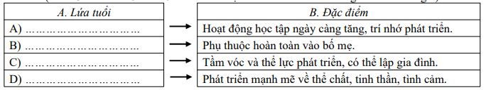 đề cương khoa học lớp 5-10