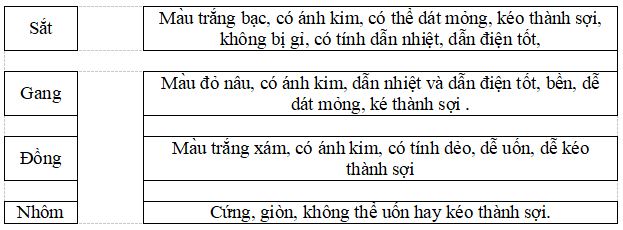 đề cương khoa học lớp 5-4