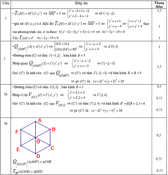 đề kiểm tra 1 tiết hình học 11 chương 1-3