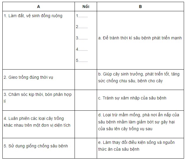 đề kiểm tra công nghệ 7 học kì 2-5