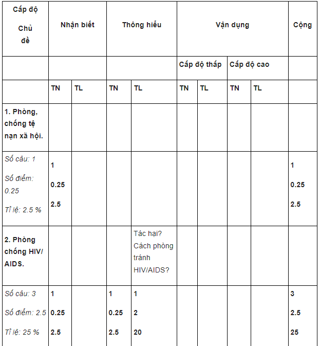 đề kiểm tra gdcd 8 học kì 2-3