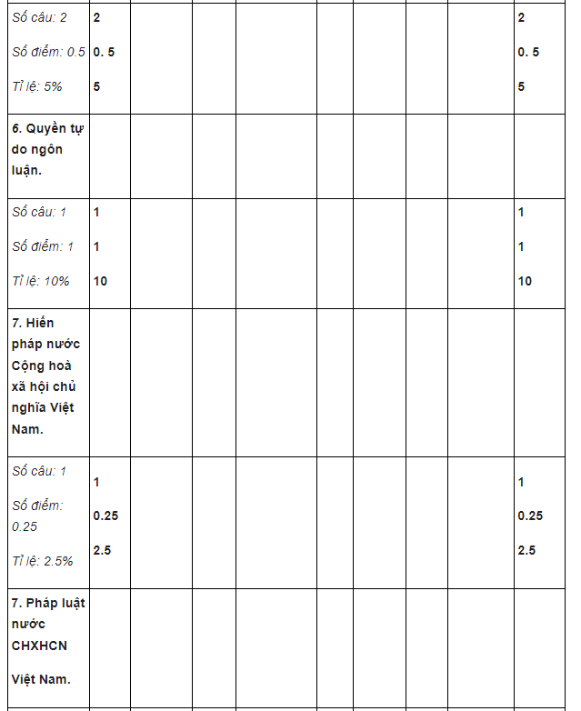 đề kiểm tra gdcd 8 học kì 2-5