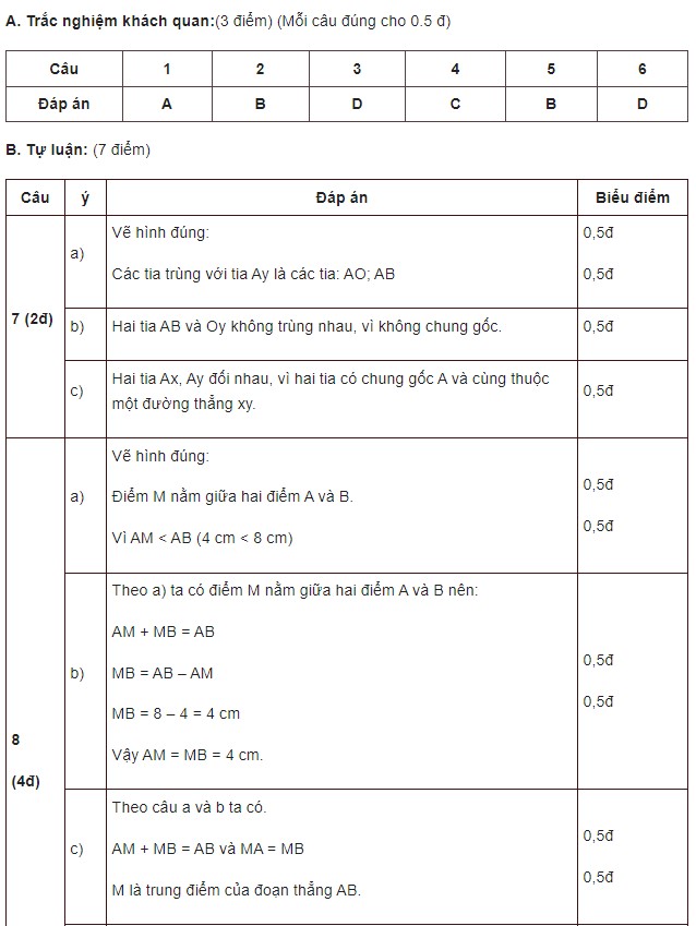 đề kiểm tra hình học 6 chương 1-4